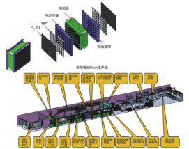 电池PACK 自动化生产线产品图片