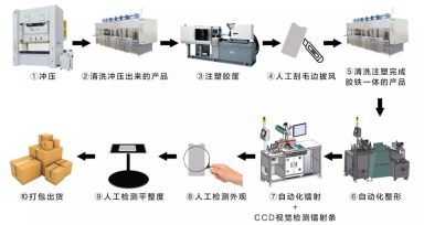 手机背光板胶铁系列